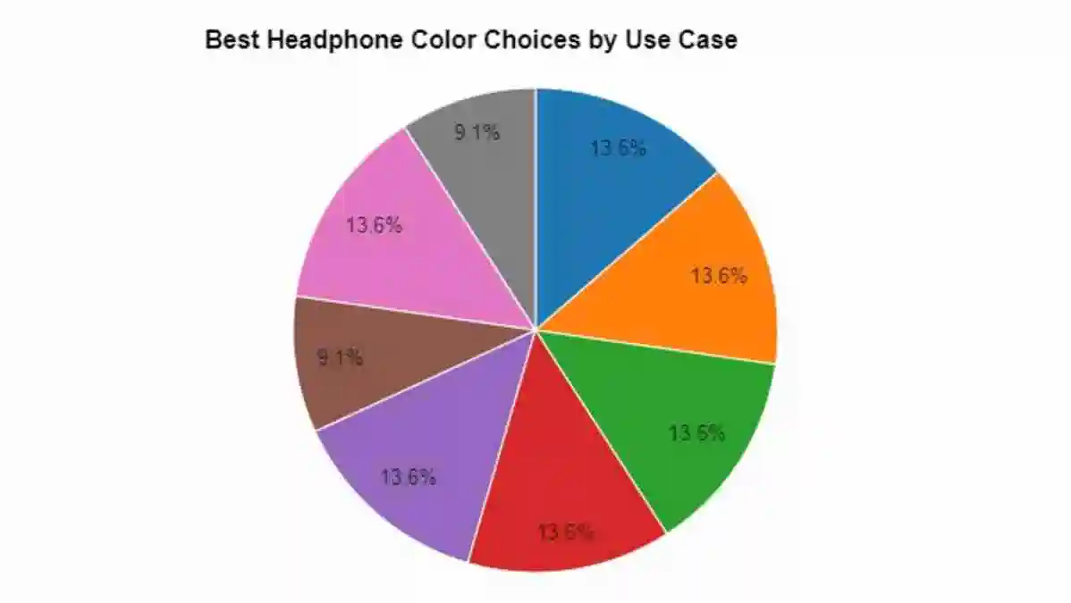 What Color headphones should I get?